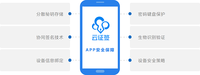 云證簽-1