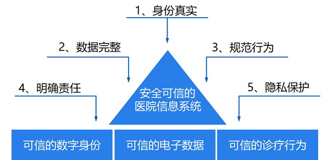 云證簽-4