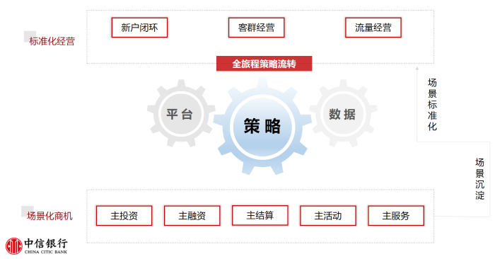 圖1