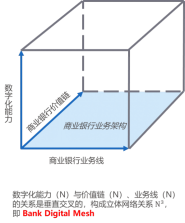 圖1：數字化價值空間