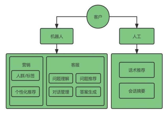亮相即封神，ChatGPT讓金融服務更有溫度？