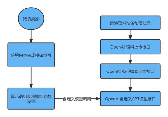 亮相即封神，ChatGPT讓金融服務更有溫度？