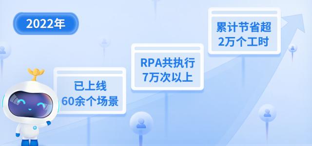 RPA賦能桂林銀行業務創新發展