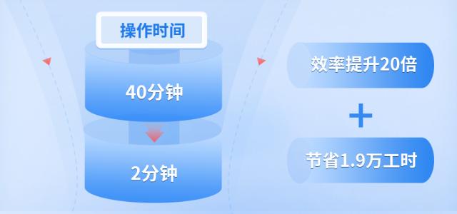 RPA賦能桂林銀行業務創新發展