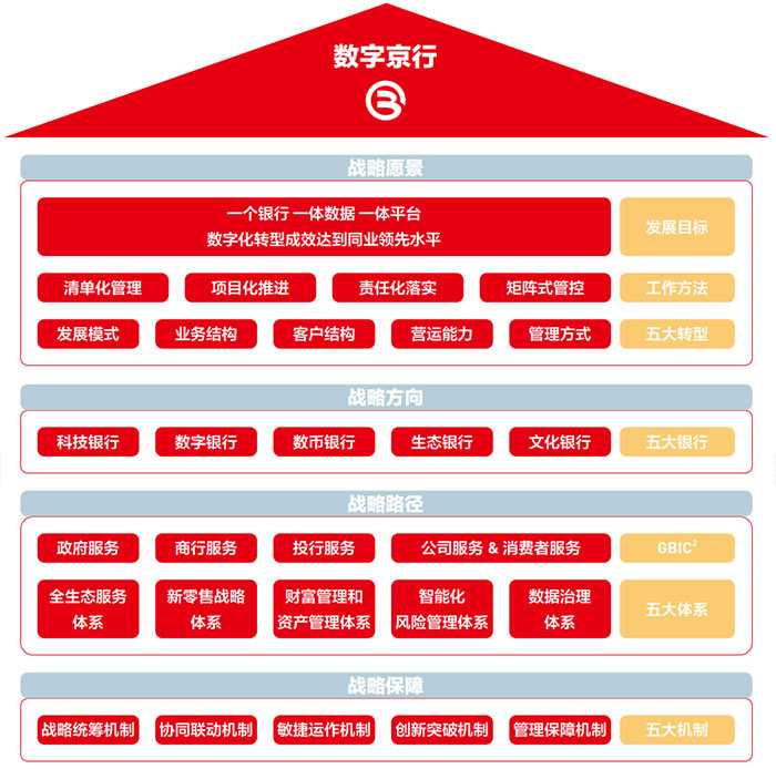數字京行
