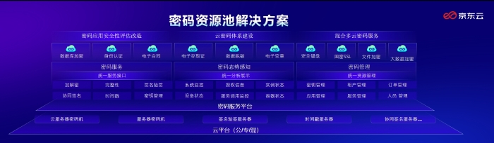 架構圖(1)