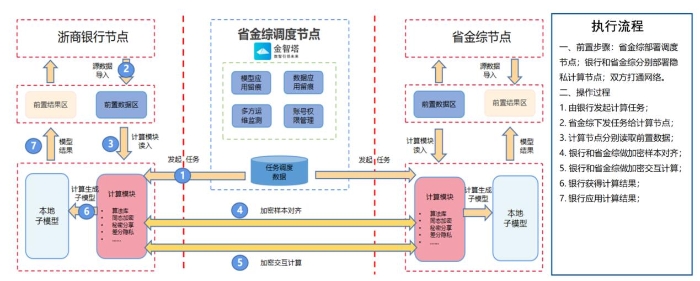 智能風控流程圖