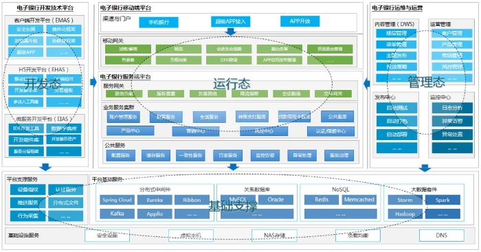 技術架構全新升級