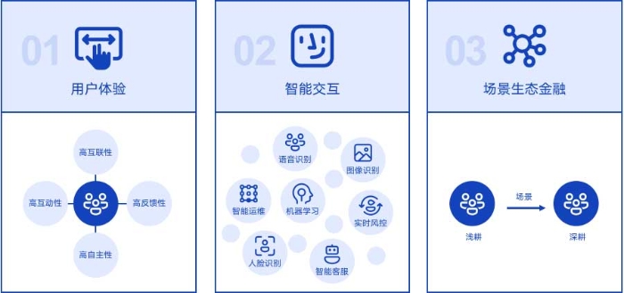 圖1.手機銀行6