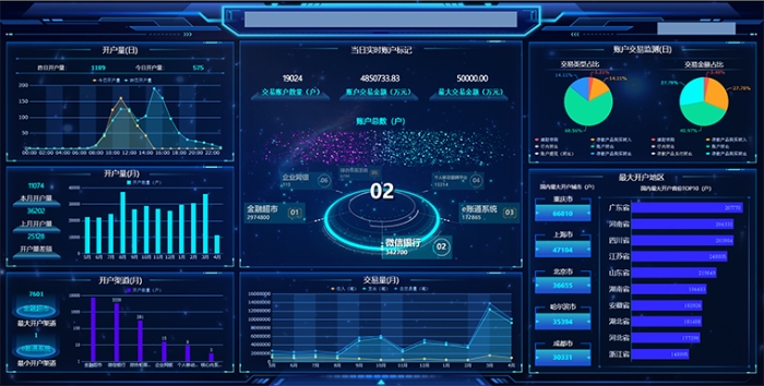 億聯銀行賬戶實時交易監測系統