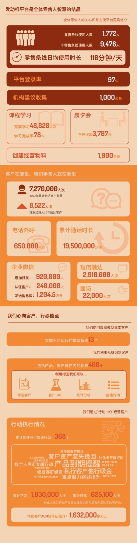 項目效果圖