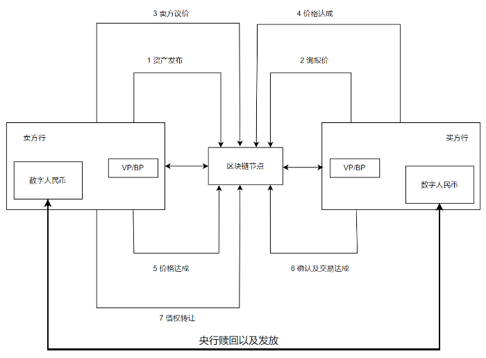 例圖