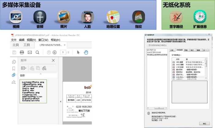 圖2-數字簽名場景證據固化
