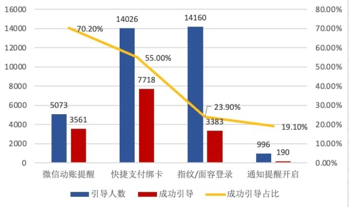 手機銀行五人五面3