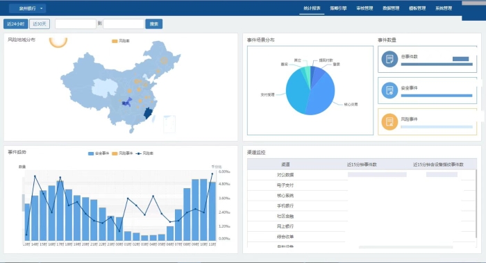 泉州銀行基于中央風控平臺的線上反欺詐應用插圖