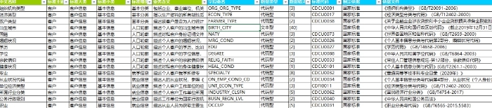 圖4 數據字典