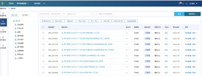 圖12 指標平臺
