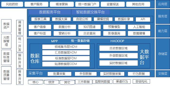 數據基礎能力——數據整合能力截圖