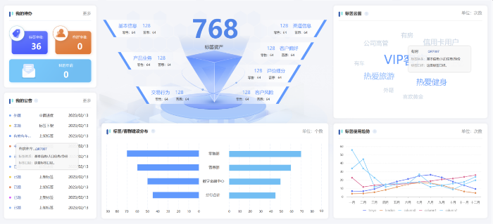 賦能場景——客戶畫像截圖