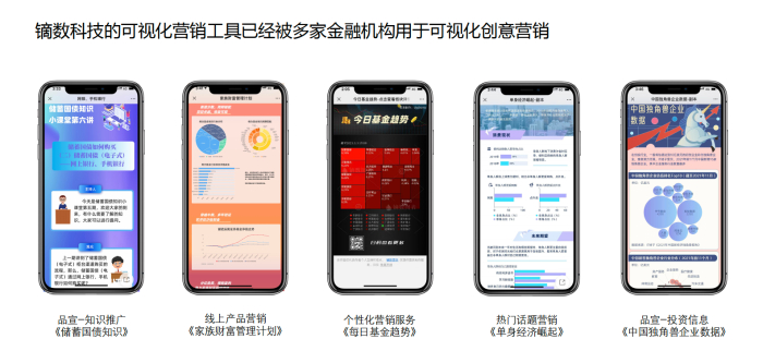 插圖1金融業營銷案例
