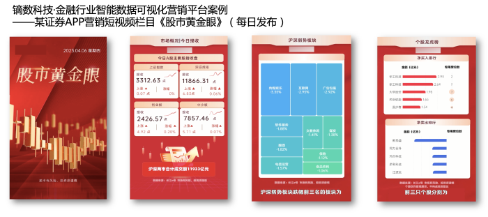 插圖4證券應用案例