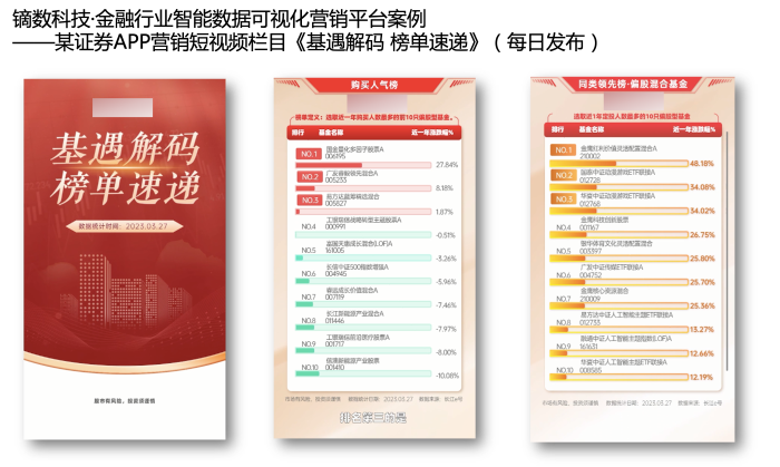 插圖5證券應用案例