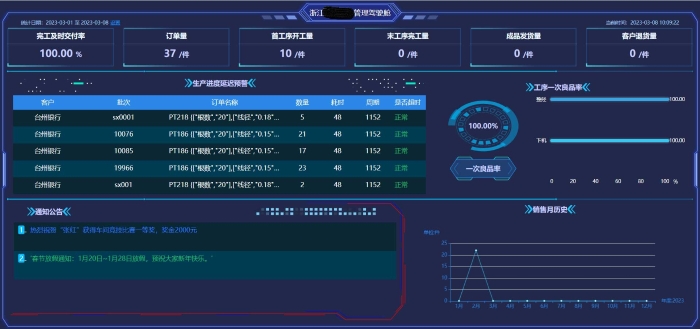 數慧工廠大屏