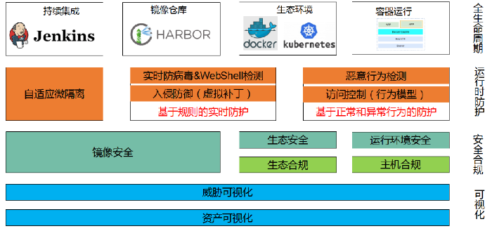 湖北銀行云原生中間件平臺安全架構