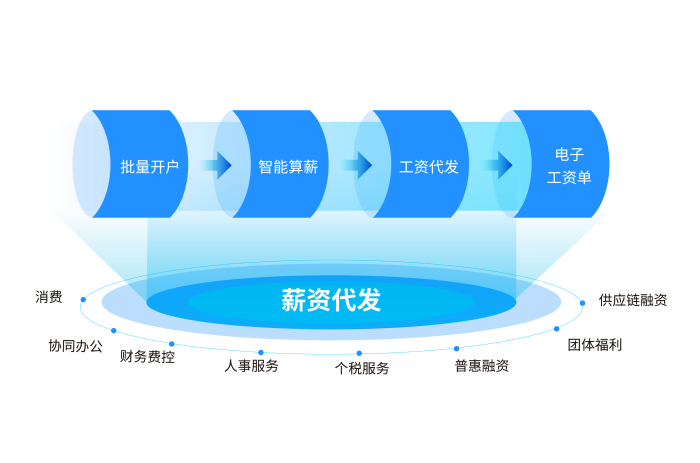 圖2-薪e福