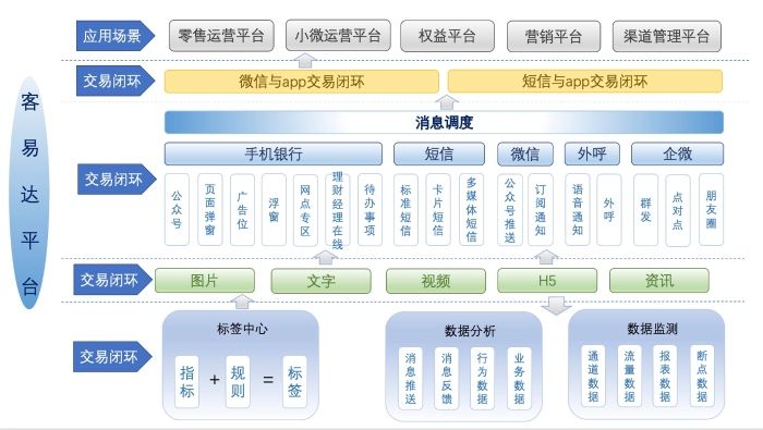 客易達平臺