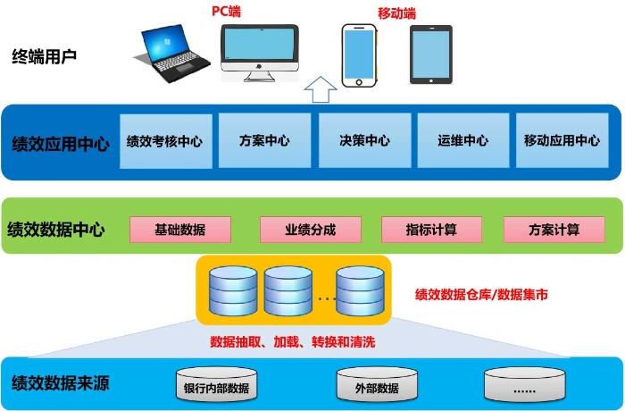 整體架構
