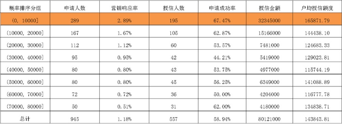 營銷效果展示圖片