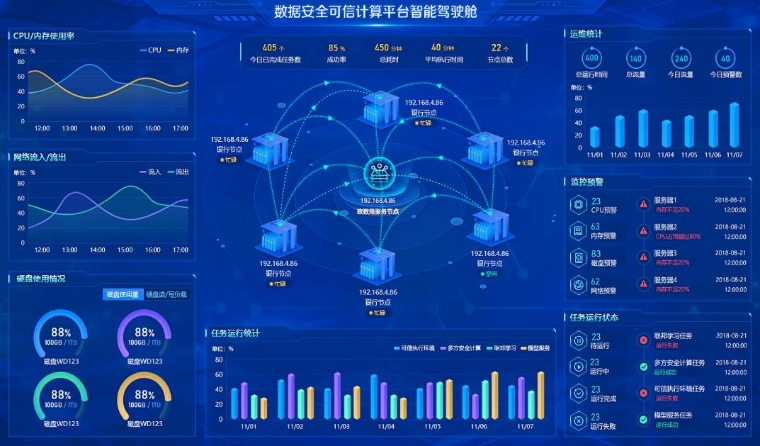 京信數科：基于政銀數據聯邦學習的金融貸款信用評價