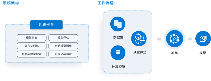 訓練平臺