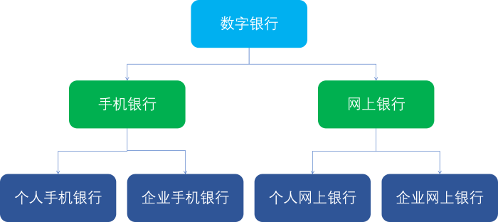 業務架構圖
