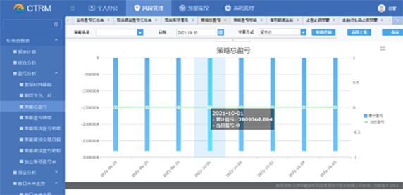 宗貿啟明新一代一站式大宗商品行業市場風險管理信息化系統