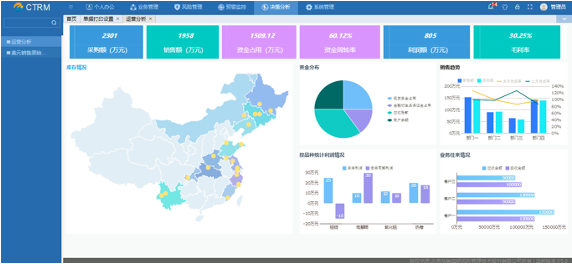 宗貿啟明：新一代一站式大宗商品行業市場風險管理信息化系統