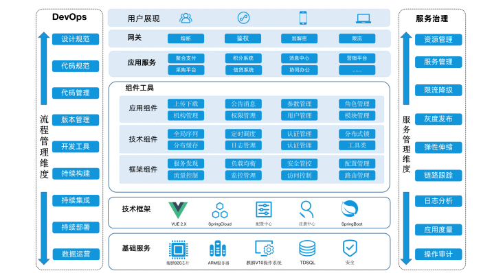 “付了碼”聚合支付平臺技術架構圖