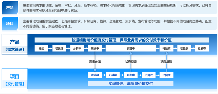 圖片2-需求分層交付