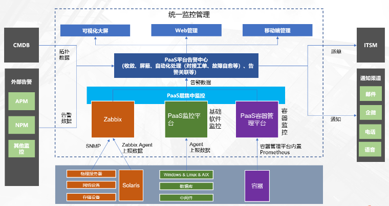 廈門國際銀行統一運維PaaS平臺建設項目