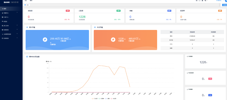 遂寧農商行互聯網支付業務智能實時風險監控系統