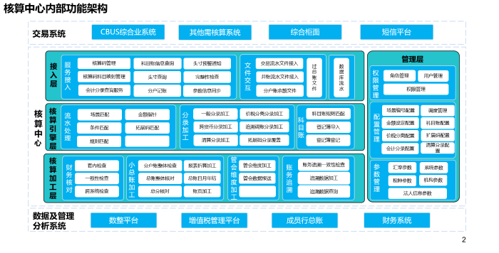 圖片3.交易與核算分離結構圖
