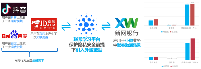 全域數據應用流程示意圖