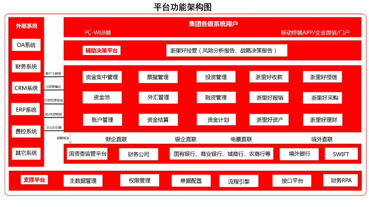 浙商銀行跨行現金管理平臺助陣企業財資管理數智化