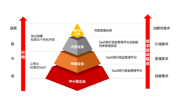 浙商銀行跨行現金管理平臺助陣企業財資管理數智化