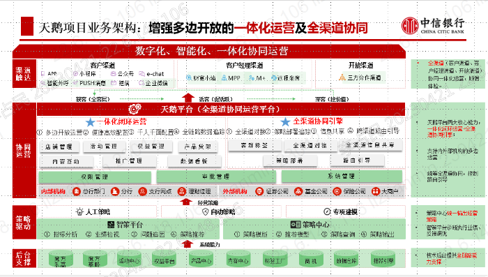 附件3：天鵝架構圖