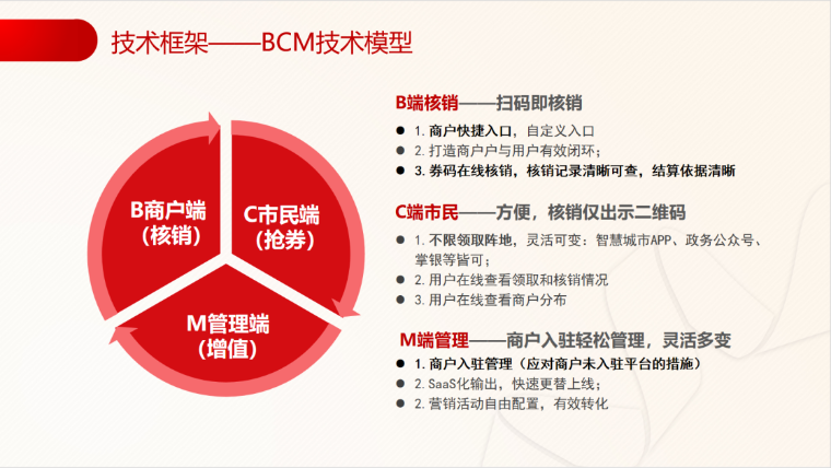 飛翰：券碼系統輕應用，輕松釋放消費潛力