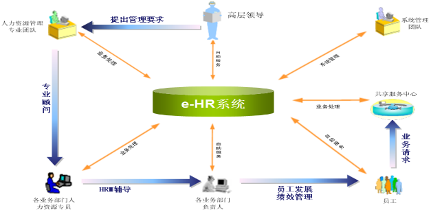 建投數據：某省農村信用社聯合社人力資源信息系統信創改造項目