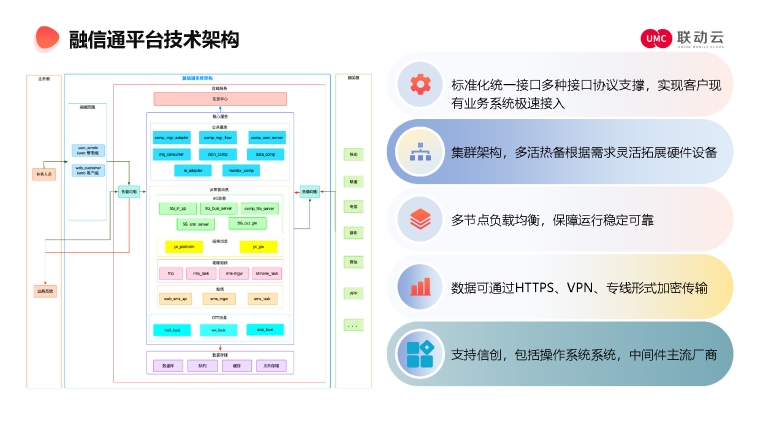 聯動優勢：“融信通”平臺消息銀行創新應用