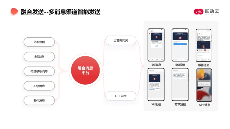 聯動優勢：“融信通”平臺消息銀行創新應用